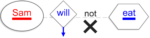 NG3-not-after-modal